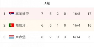 反思： 人数优势≠胜利！国足战术僵化，临场调整能力不足暴露无遗