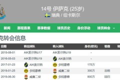 瓜帅罕见摆“大巴” 师徒鏖战利物浦得利